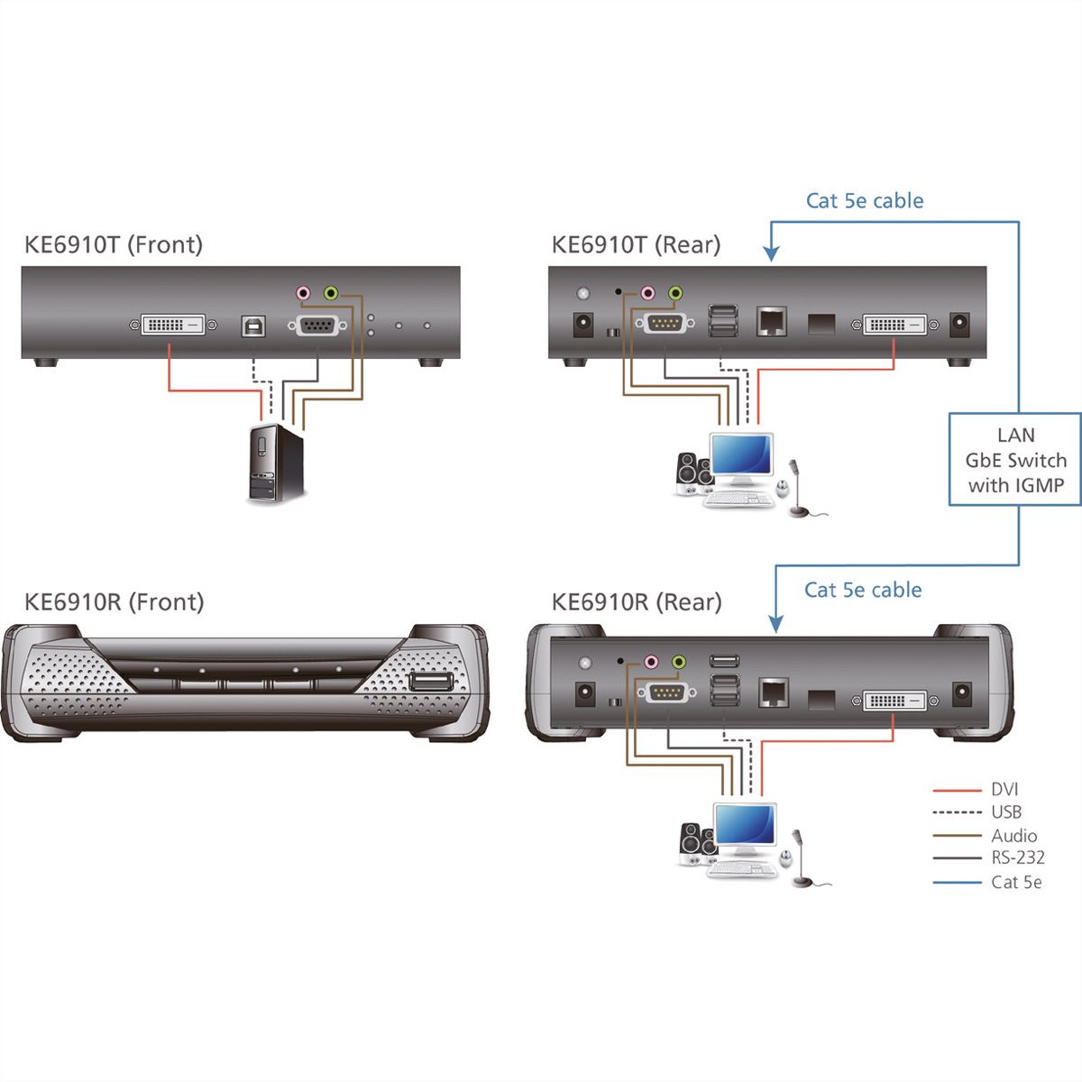 ATEN KE6910R Système d'extension KVM 2K DVI-D Dual Link sur IP, récepteur
