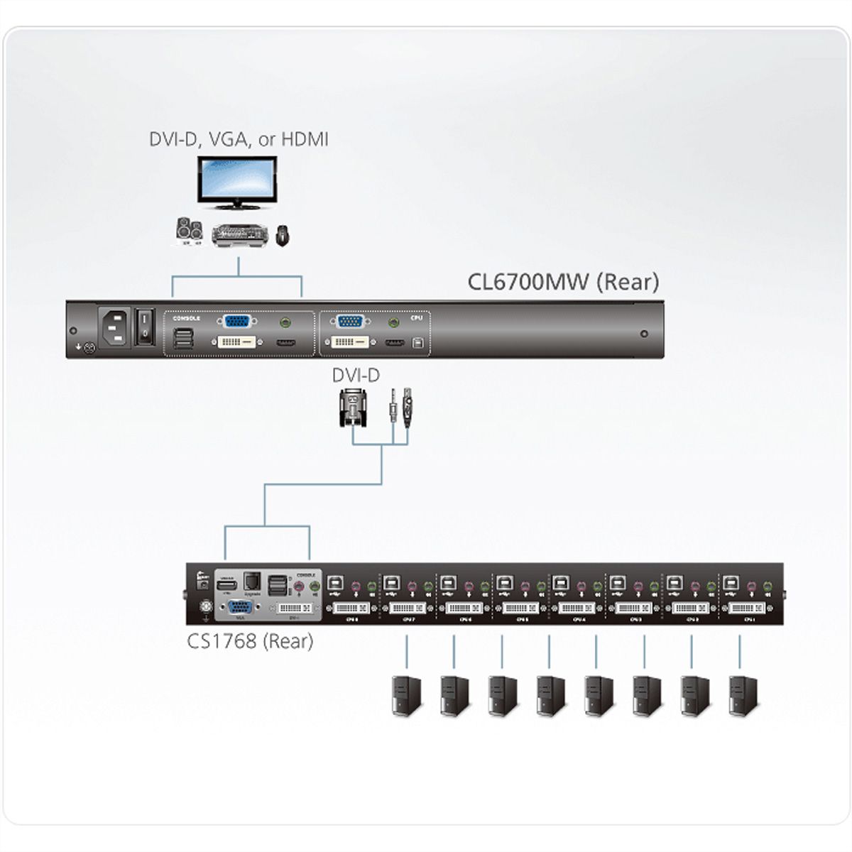 ATEN CL6700MW KVM-Console LCD, DVI, HDMI Full HD, FR-Layout