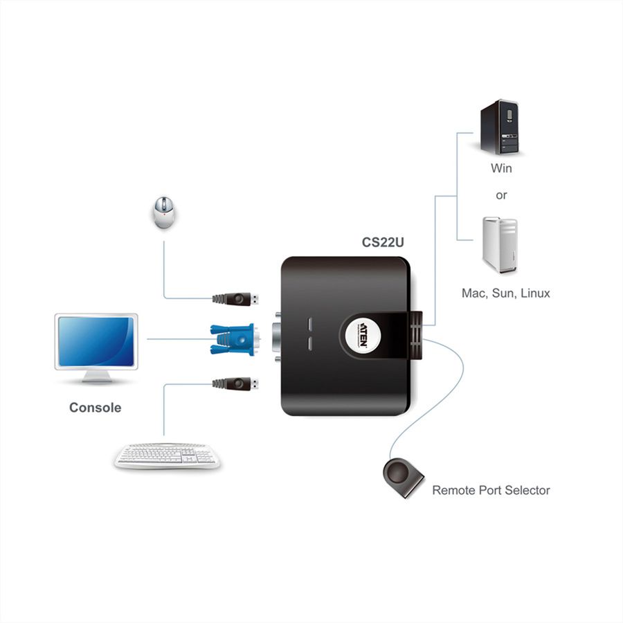 ATEN CS22U Switch KVM VGA, USB, 2 ports