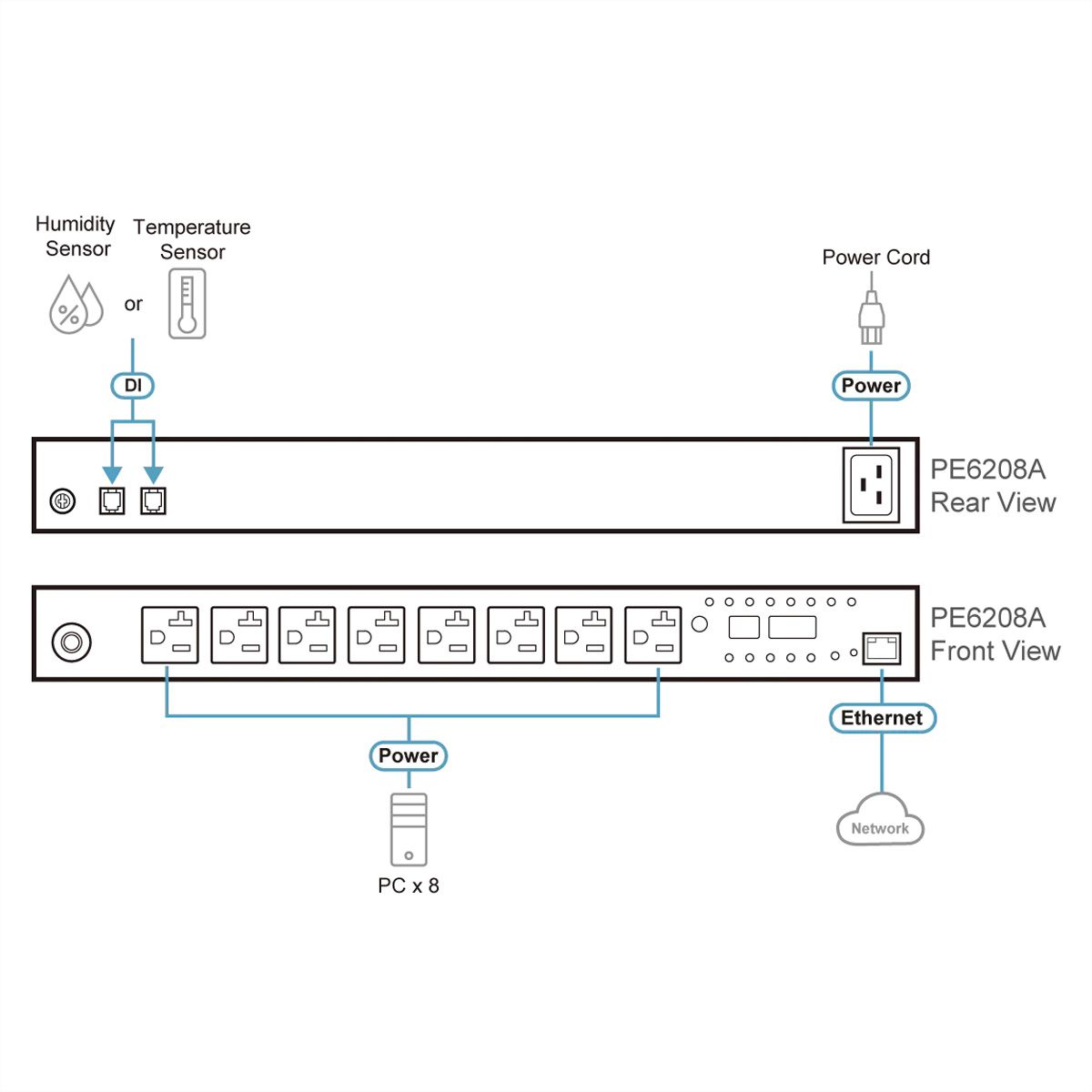 ATEN  PE6208G Multiprise IP, 8 ports, 1U, 7xC13 + 1xC19, 16A, avec compteur