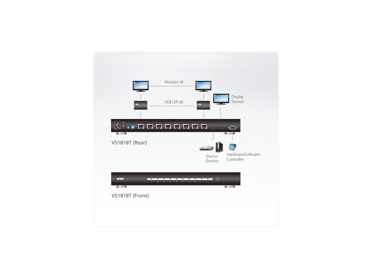 ATEN VS1818T Splitter HDMI 8 ports CAT5 4K