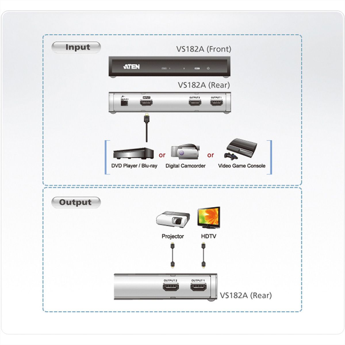 ATEN VS182A Répartiteur HDMI à 2 ports