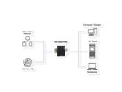 EXSYS EX-13021HMV USB 3.2 type B vers Ethernet 1 Gigabit, kit rail DIN inclus