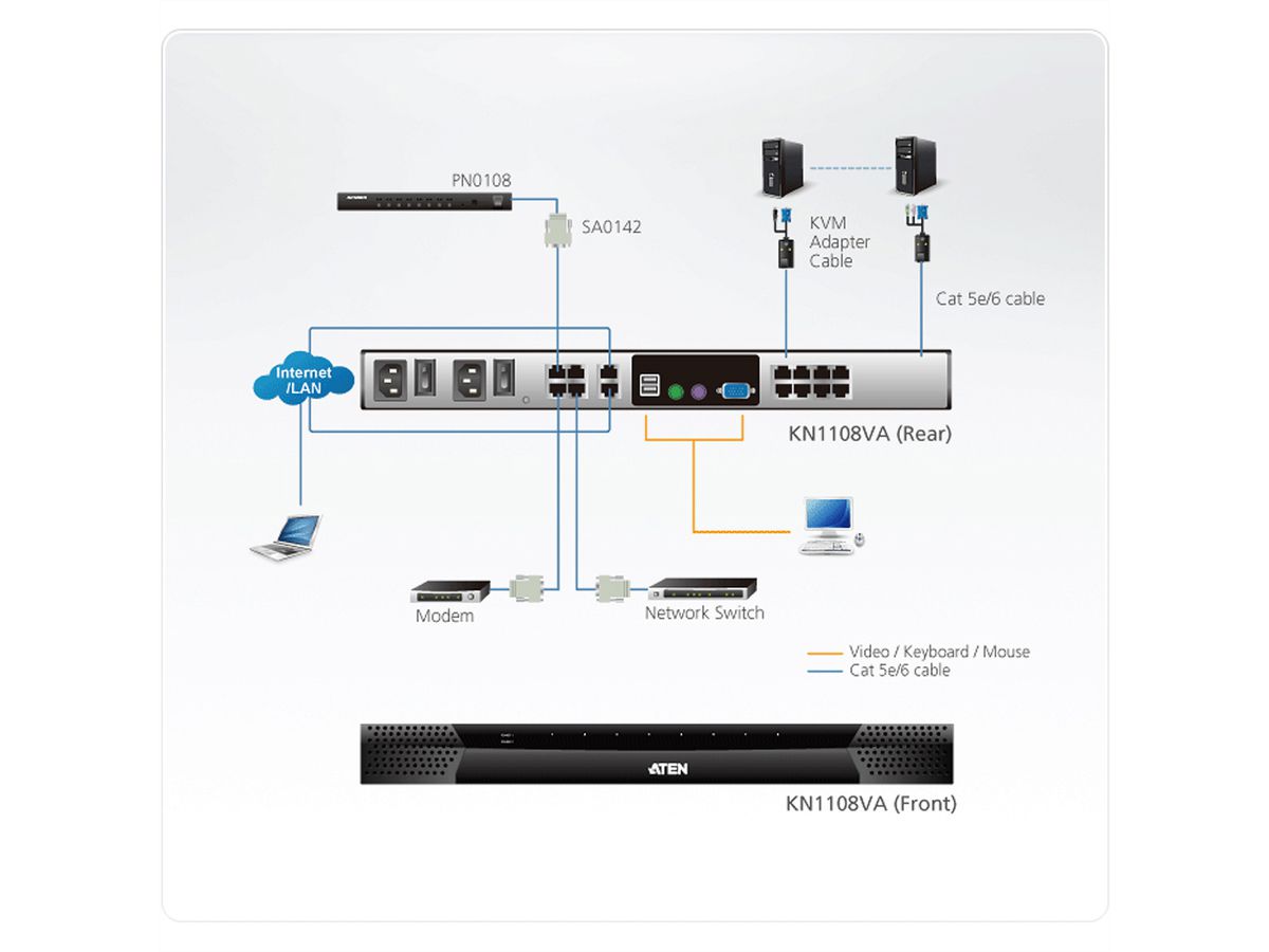 ATEN KN1108VA Switch KVM sur IP Cat5, 8 ports, 1 local/1 distant, support virtuel