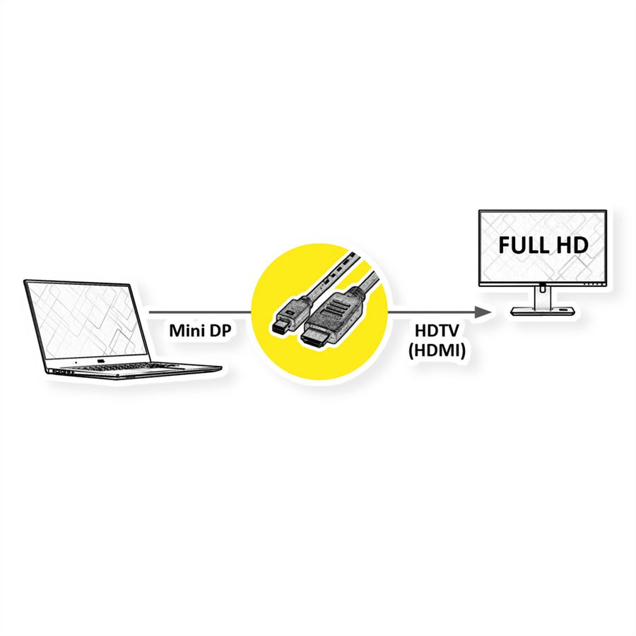 VALUE Mini DisplayPort Câble, Mini DP - HDTV, M/M, noir, 4,5 m
