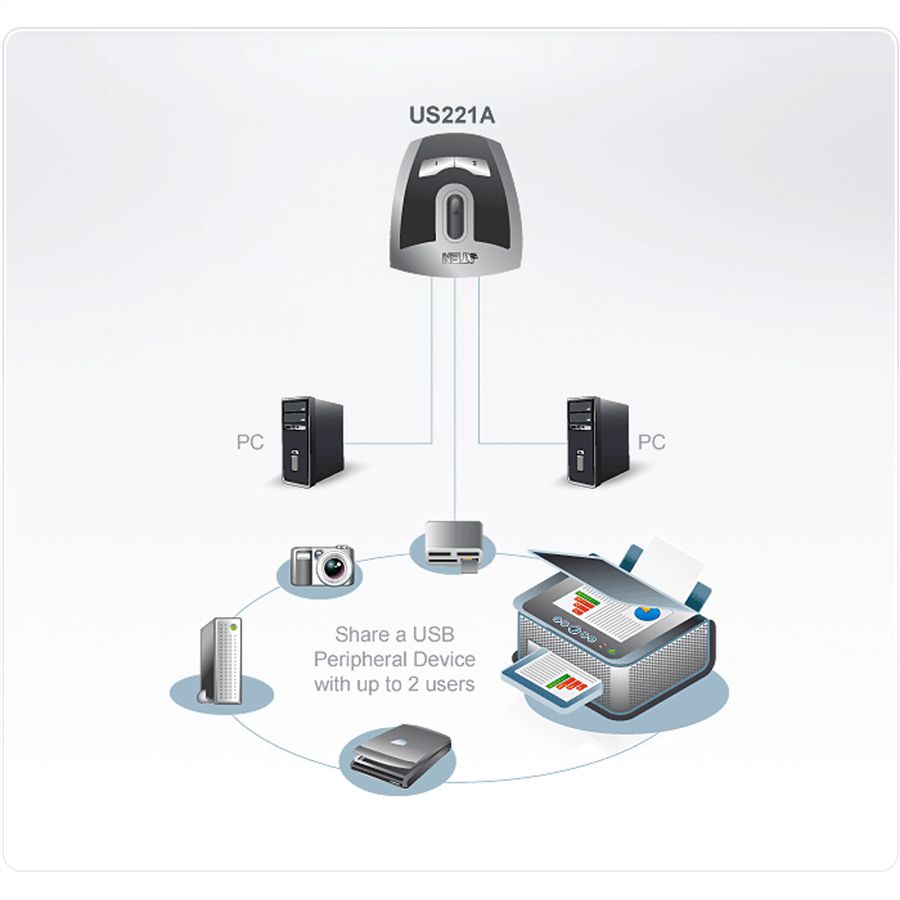 ATEN US221A Commutateur de périphériques USB 2.0 à 2 ports