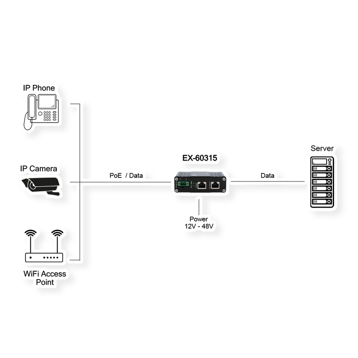 EXSYS  EX-60315 Injecteur PoE++ Gigabit 90W