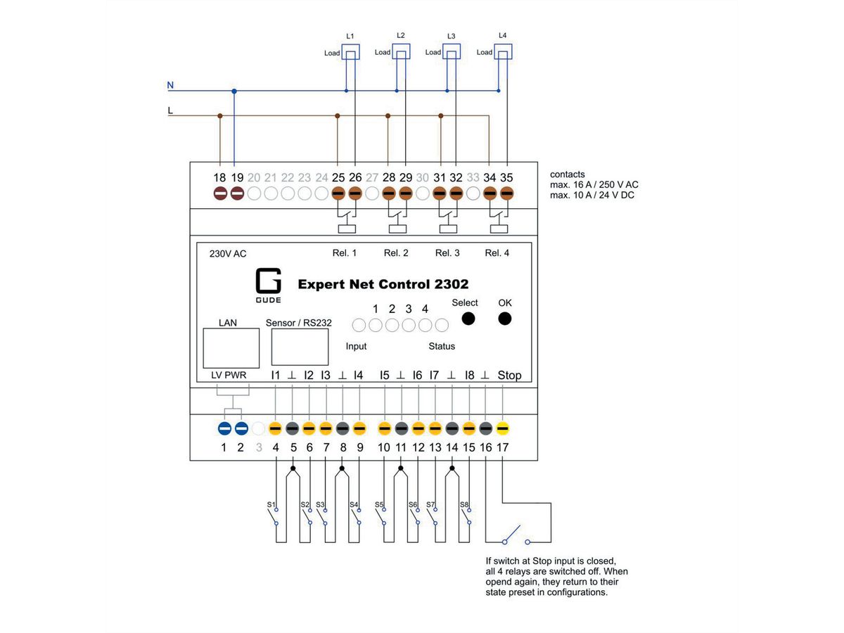GUDE 2302-1 EPC NET 4x RelaisOut, 8 entrées, 1 port capteur, rail DIN
