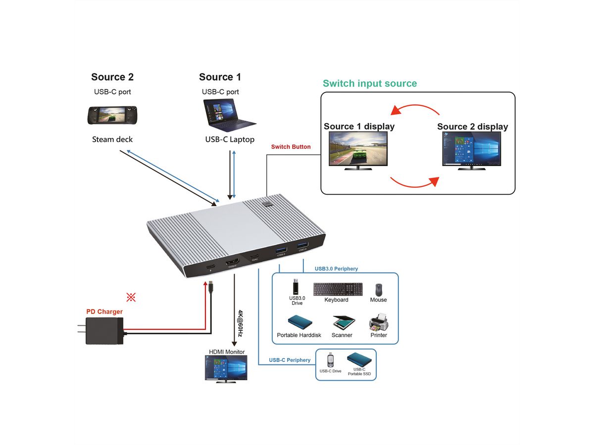 ROLINE Switch KVM, 2 PCs, HDMI 4K, USB
