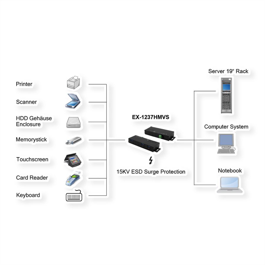 EXSYS EX-1237HMVS Hub USB 3.2 Gen2 à 7 ports, avec 4 x USB-C et 3 x USB-A