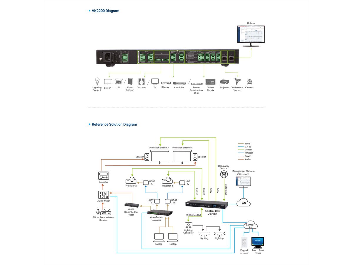 ATEN VK2200 Système de contrôle ATEN - Boîtier de contrôle gén. 2 avec double LAN