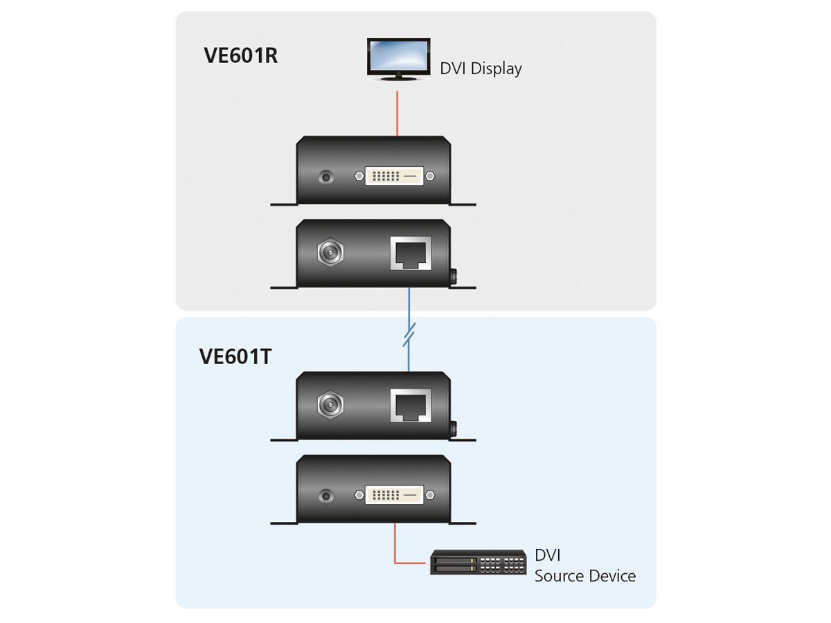 ATEN VE601 Extension HDBaseT-Lite DVI