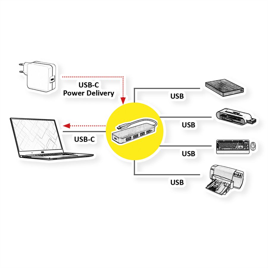 VALUE Hub USB 3.2 Gen 1, 4 ports, type C, 1 port PD