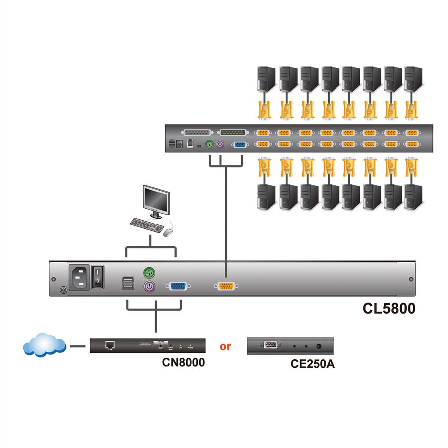 ATEN CL5800N Console KVM, LCD 48cm, VGA, PS/2-USB, port périphériques, ES-Layout