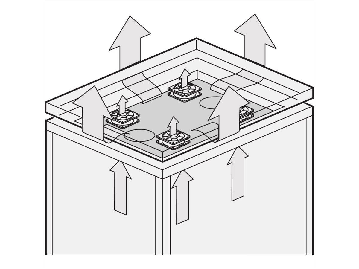 SCHROFF Eurorack Plateau de ventilation pour couvercle de ventilateur, sans ventilateur, 600W 900D