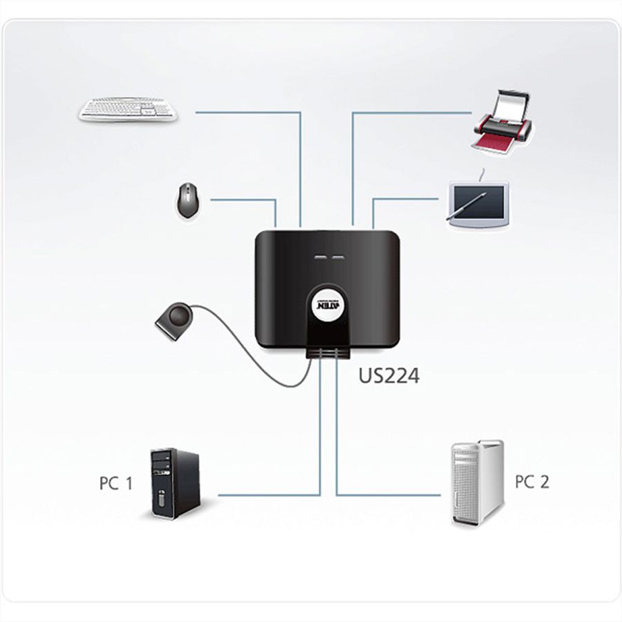 ATEN US224 Switch 2 ports USB 2.0