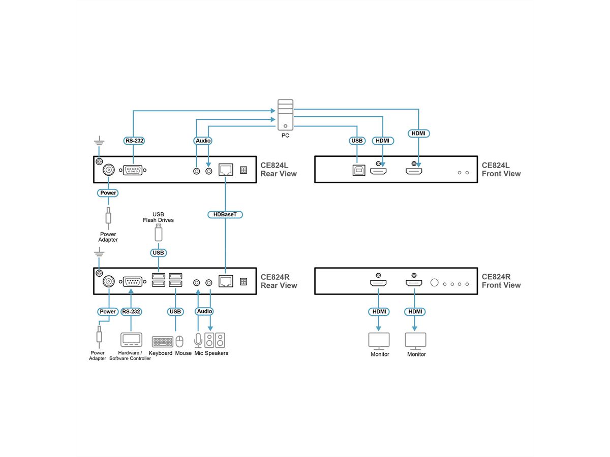ATEN CE824 Extension KVM USB HDMI Double affichage HDBaseT™ 2.0, 4K@100m pour Vue unique