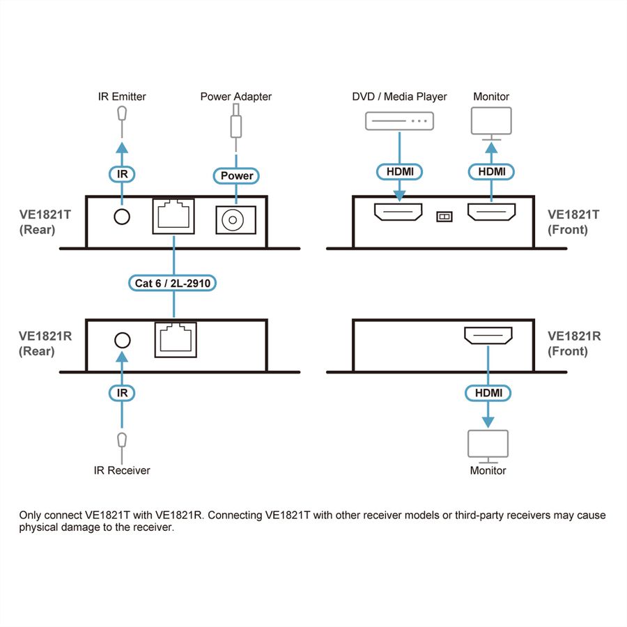 ATEN VE1821 Prolongateur HDMI 4K Cat 6
