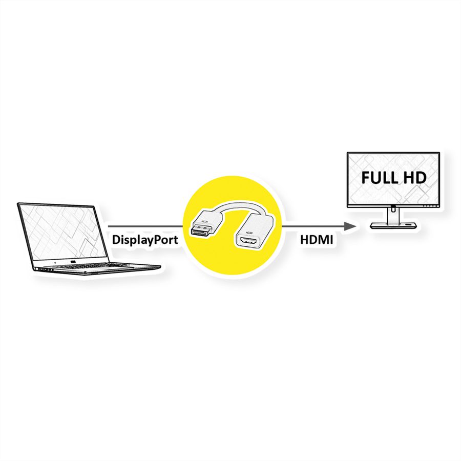 ROLINE Adaptateur DisplayPort - HDMI, DP M-HDMI F