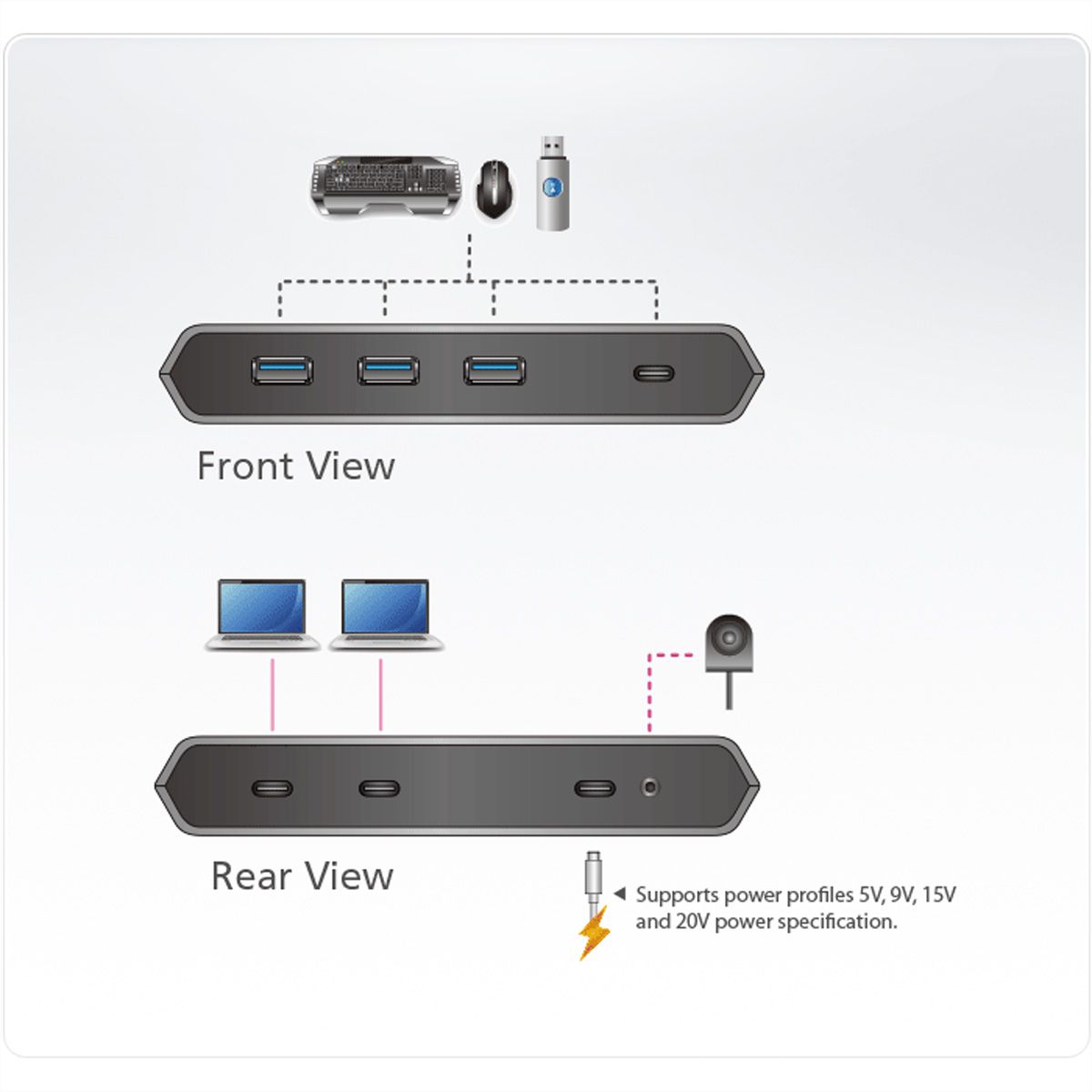 ATEN US3342 Commutateur de partage 2 ports USB-C Gen 2
