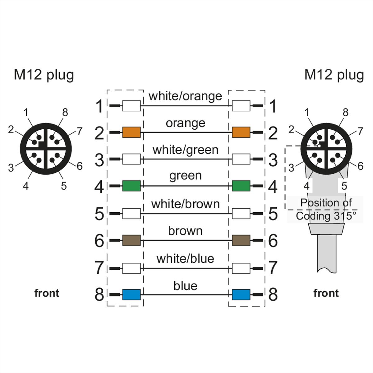 METZ CONNECT Câble Ethernet industriel M12 droit-coudé, codage X, 5 m