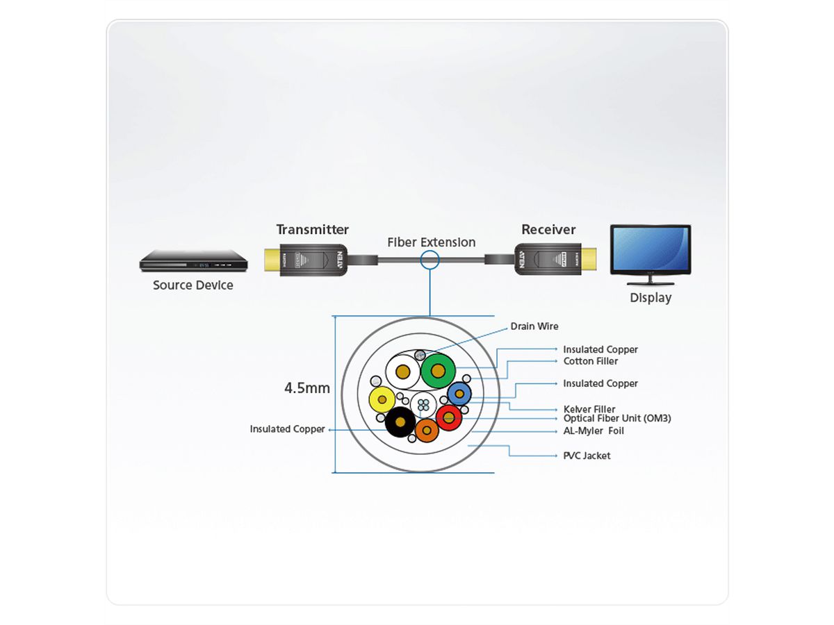 ATEN VE781030 Câble optique actif HDMI 2.0 True 4K 30 m (True 4K à 30 m)