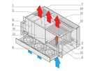 Système CPCI SCHROFF avec PSU enfichable, 4 U, 8 slots
