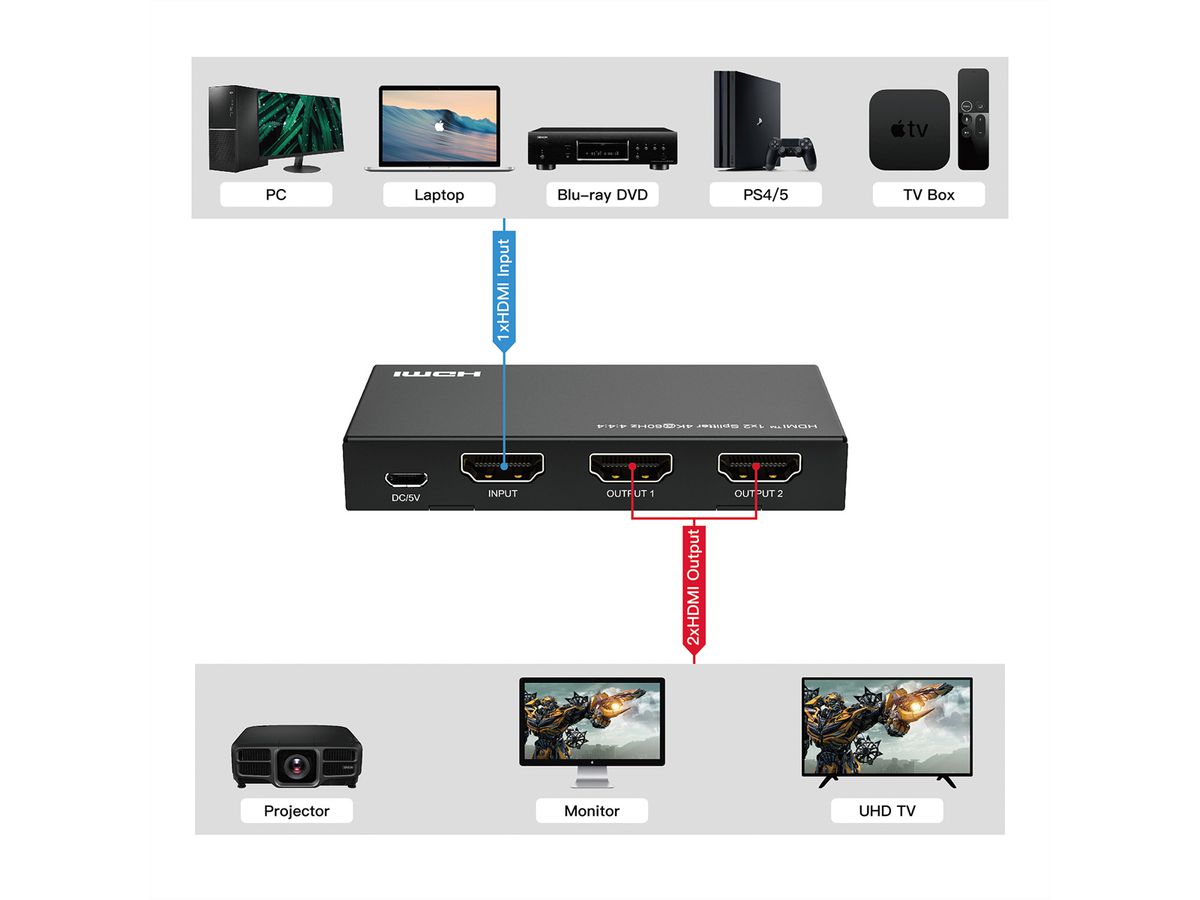 VALUE Distributeur HDMI, 4K, 2 ports