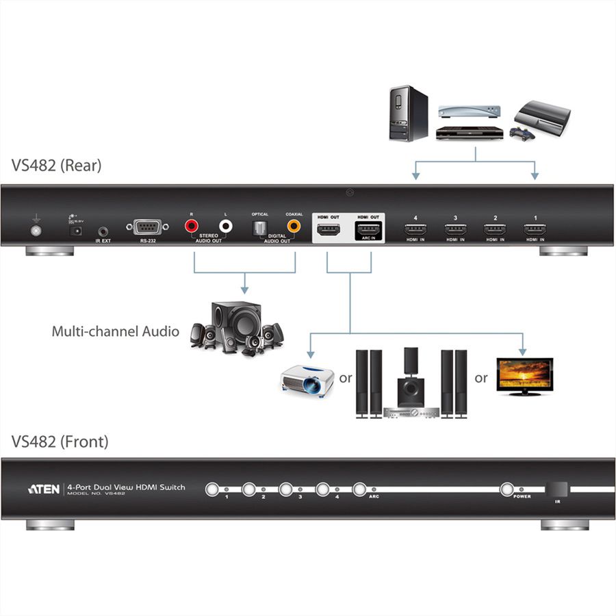 ATEN VS482 Commutateur HDMI Dual View à 4 ports