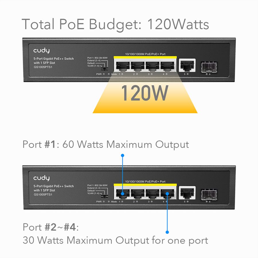 CUDY GS1005PTS Switch 5 ports Gigabit PoE+, 1x SFP 120W