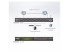 ATEN VM5808H Commutateur matriciel audio-vidéo HDMI 8 x 8