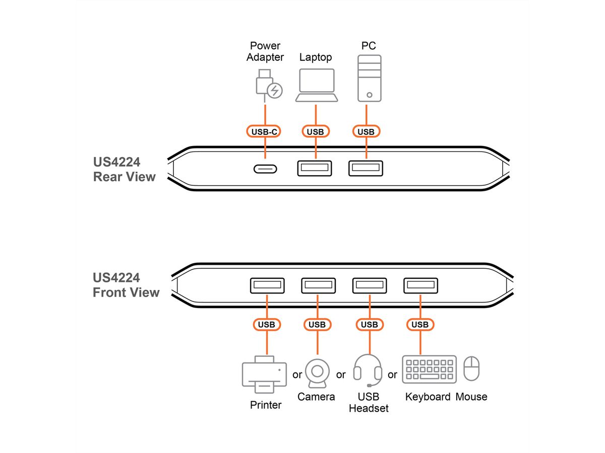 ATEN US4224 Commutateur USB 2.0 partagé 2 x 4
