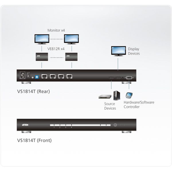 ATEN VS1814T Splitter HDMI 4 ports CAT5 4K