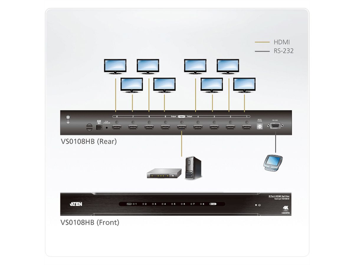 ATEN VS0108HB Répartiteur HDMI True 4K à 8 ports - SECOMP France