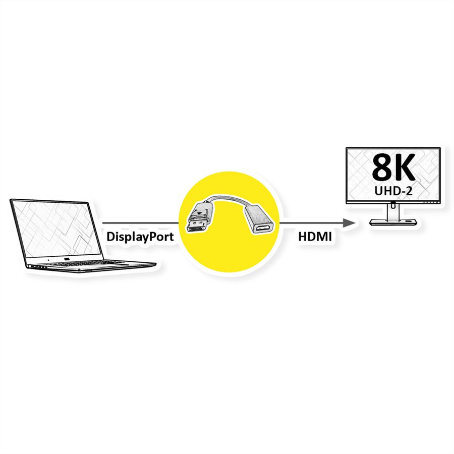 ROLINE Adaptateur DisplayPort - HDMI, 8K, DP M-HDMI F, actif