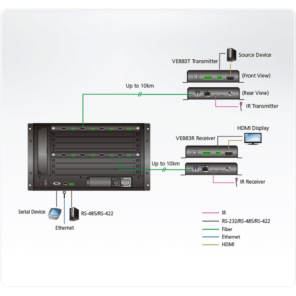 ATEN VM8584K2 Carte de sortie optique 10G à 4 ports, 4K à 10 km, SM