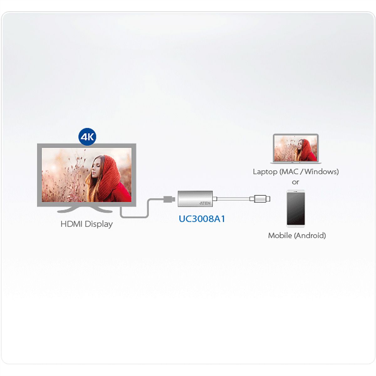 ATEN UC3008A1 Adaptateur USB-C à HDMI 4K, 0,3 m