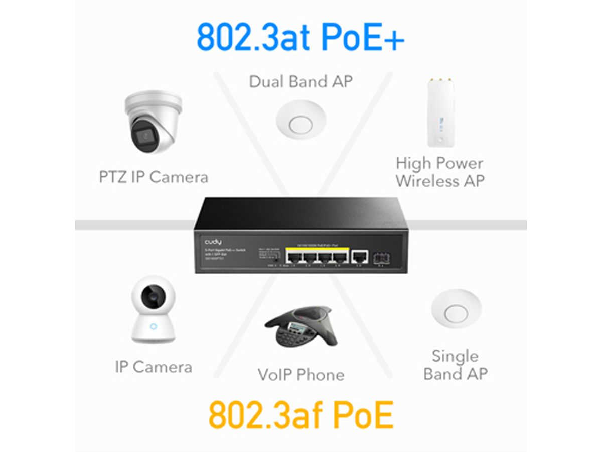 CUDY GS1005PTS Switch 5 ports Gigabit PoE+, 1x SFP 120W
