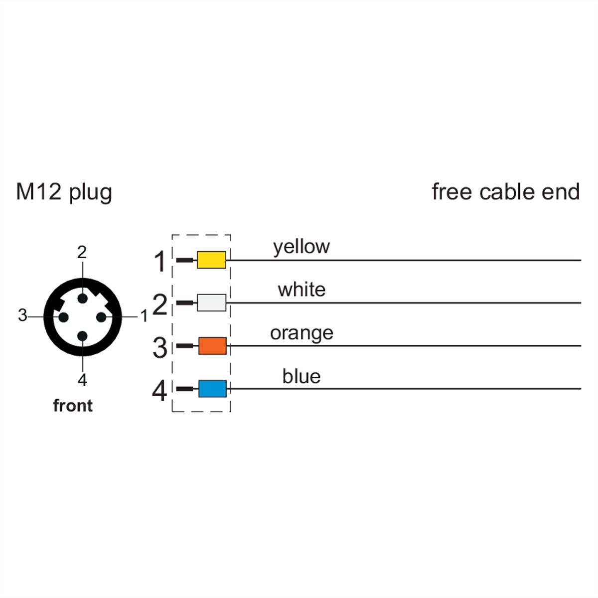 METZ CONNECT Câble Ethernet industriel M12, codage D, 2 m