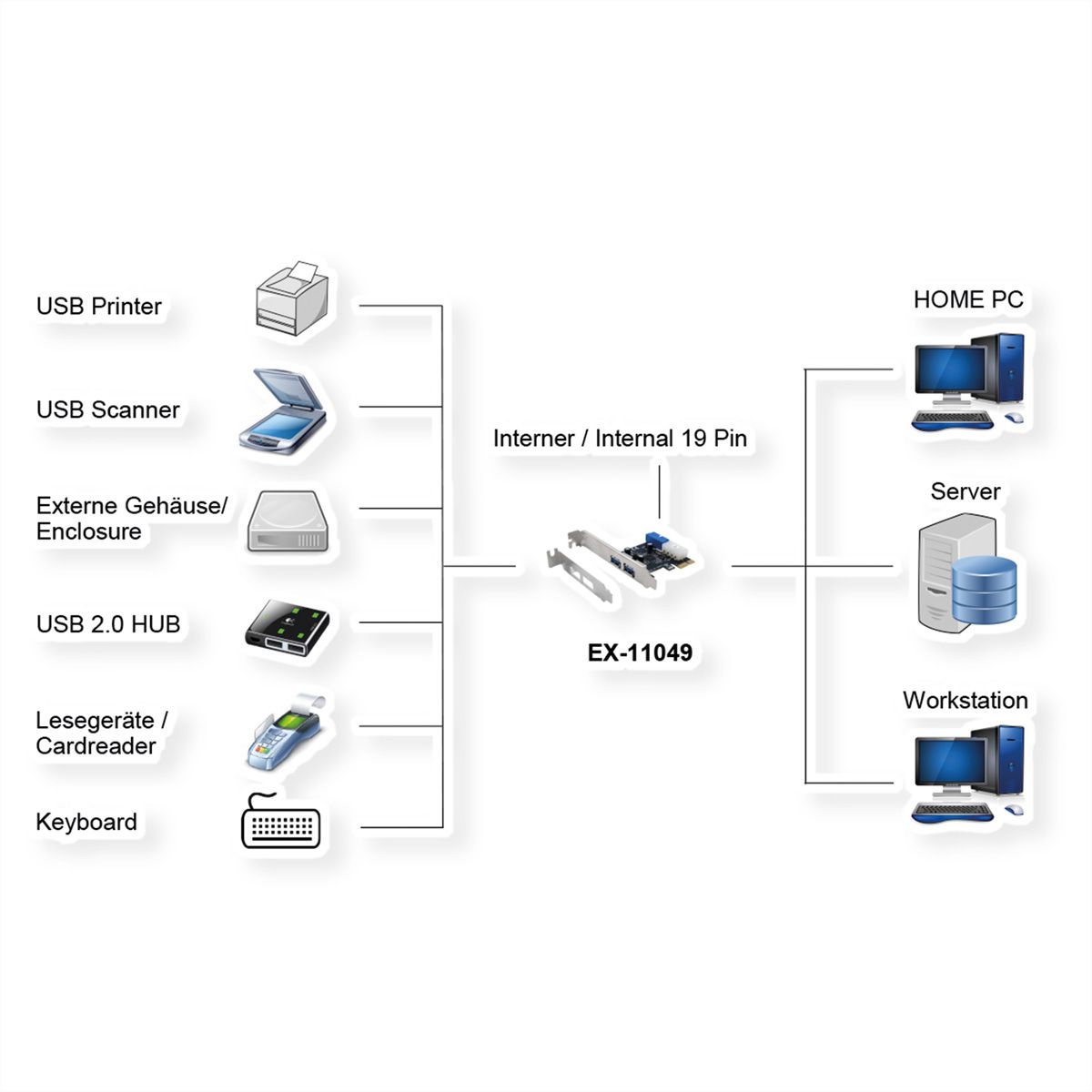 EXSYS EX-11049 Carte PCIe 2+2 ports USB 3.2 Gen 1