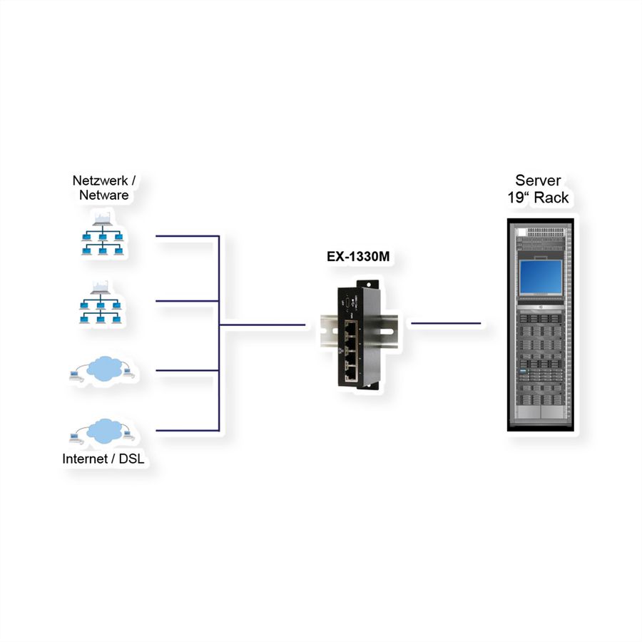 EXSYS EX-1330M USB 3.0/3.1 Gen1 vers 4 x Ethernet 1Gigabit rail Din