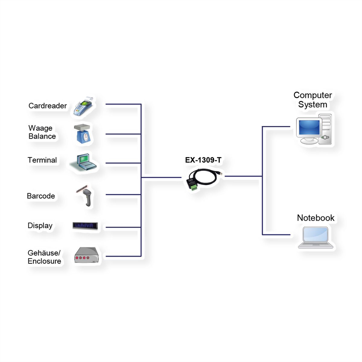 EXSYS EX-1309-T USB 2.0 vers 1S RS-232/422/4855