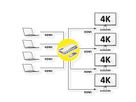 VALUE Switch Matriciel HDMI 4K, 4 x 4, avec télécommande