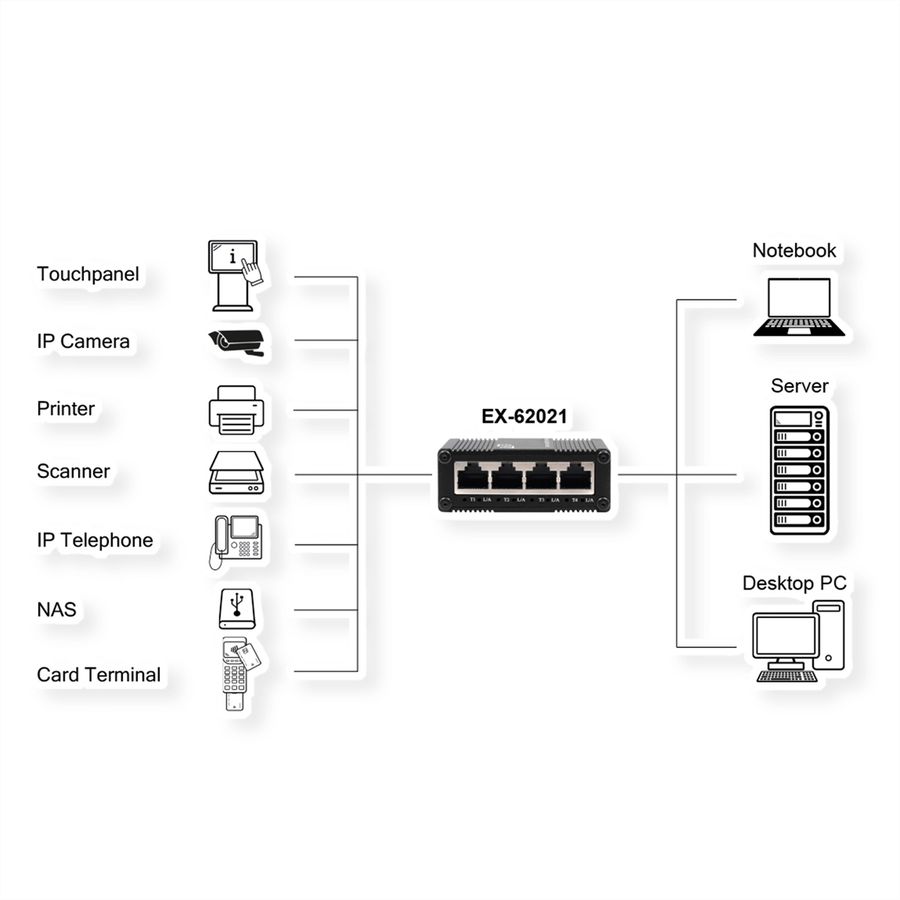 EXSYS EX-62021 Micro-switch Gigabit industriel à 5 ports, non géré, alimentation USB-C