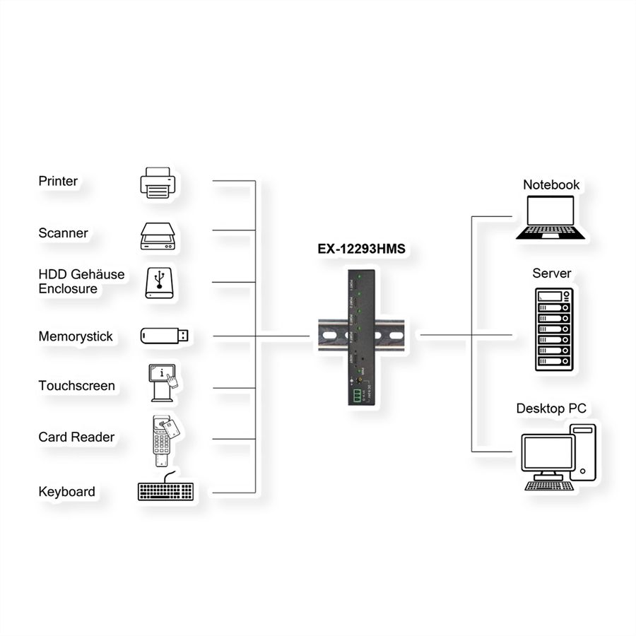 EXSYS EX-12293HMS Hub métal USB 3.2 Gen2, 4 ports, 3x C et 1x A