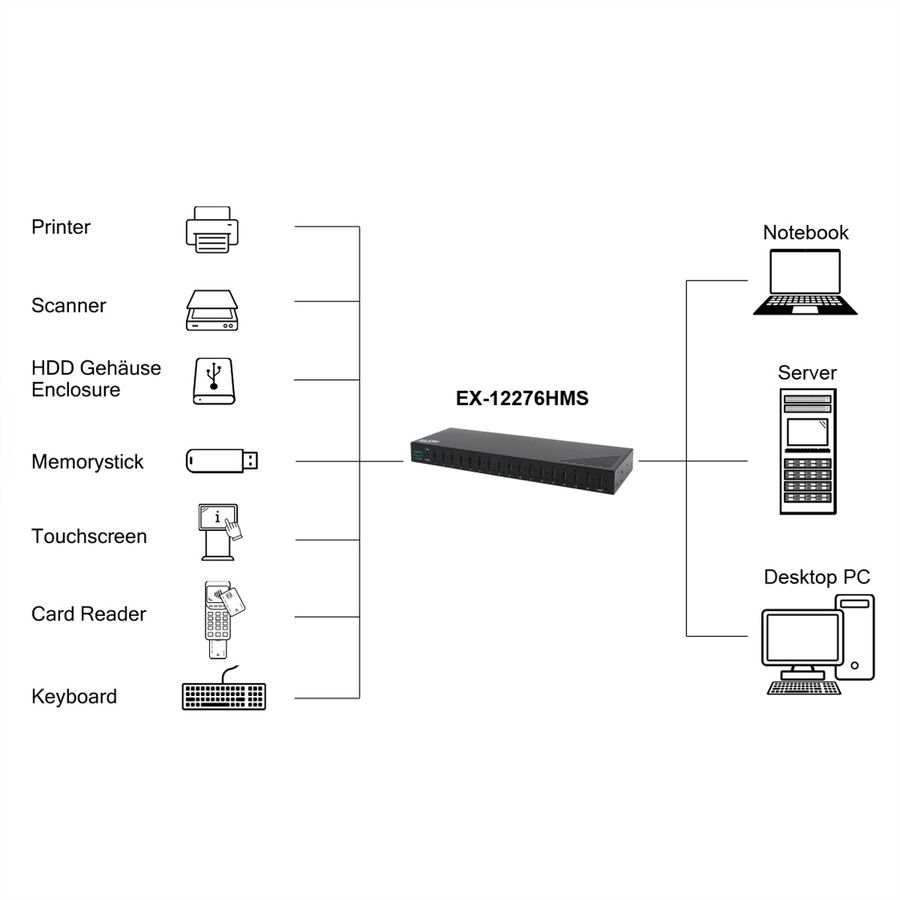 EXSYS EX-12276HMS HUB métallique 16 ports USB 3.2 Gen 2, 16x USB type C