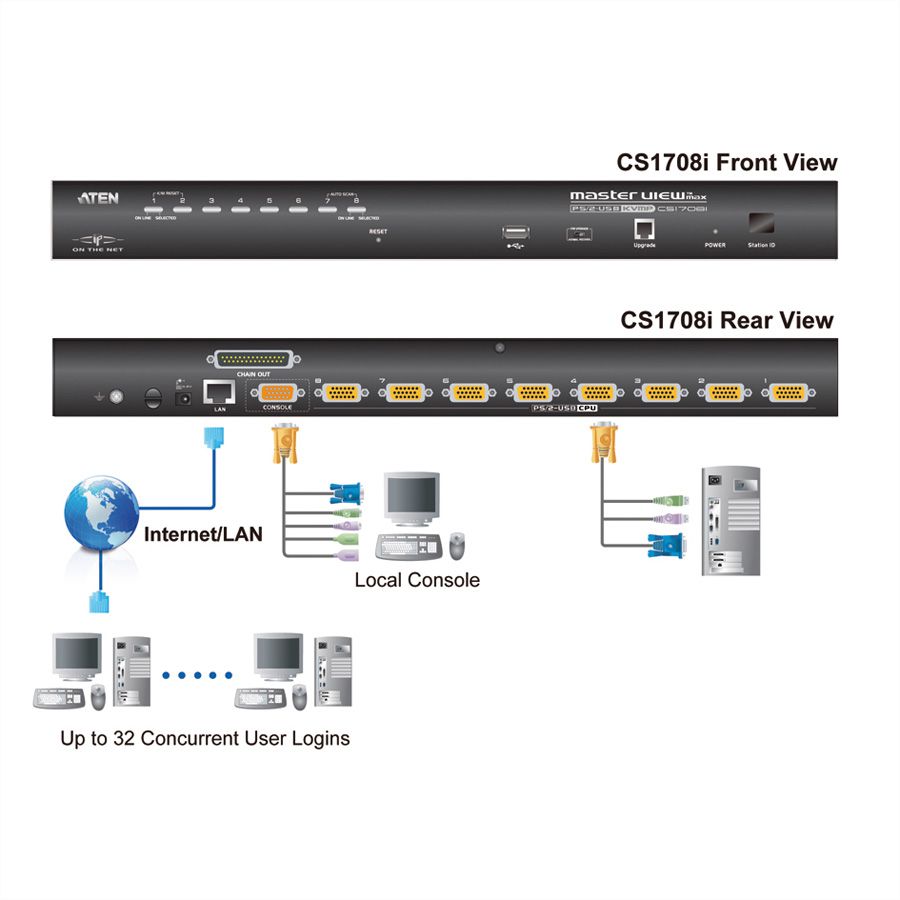 ATEN CS1708i Switch KVM Over-IP VGA, PS/2-USB, port périphérique USB, 8 ports