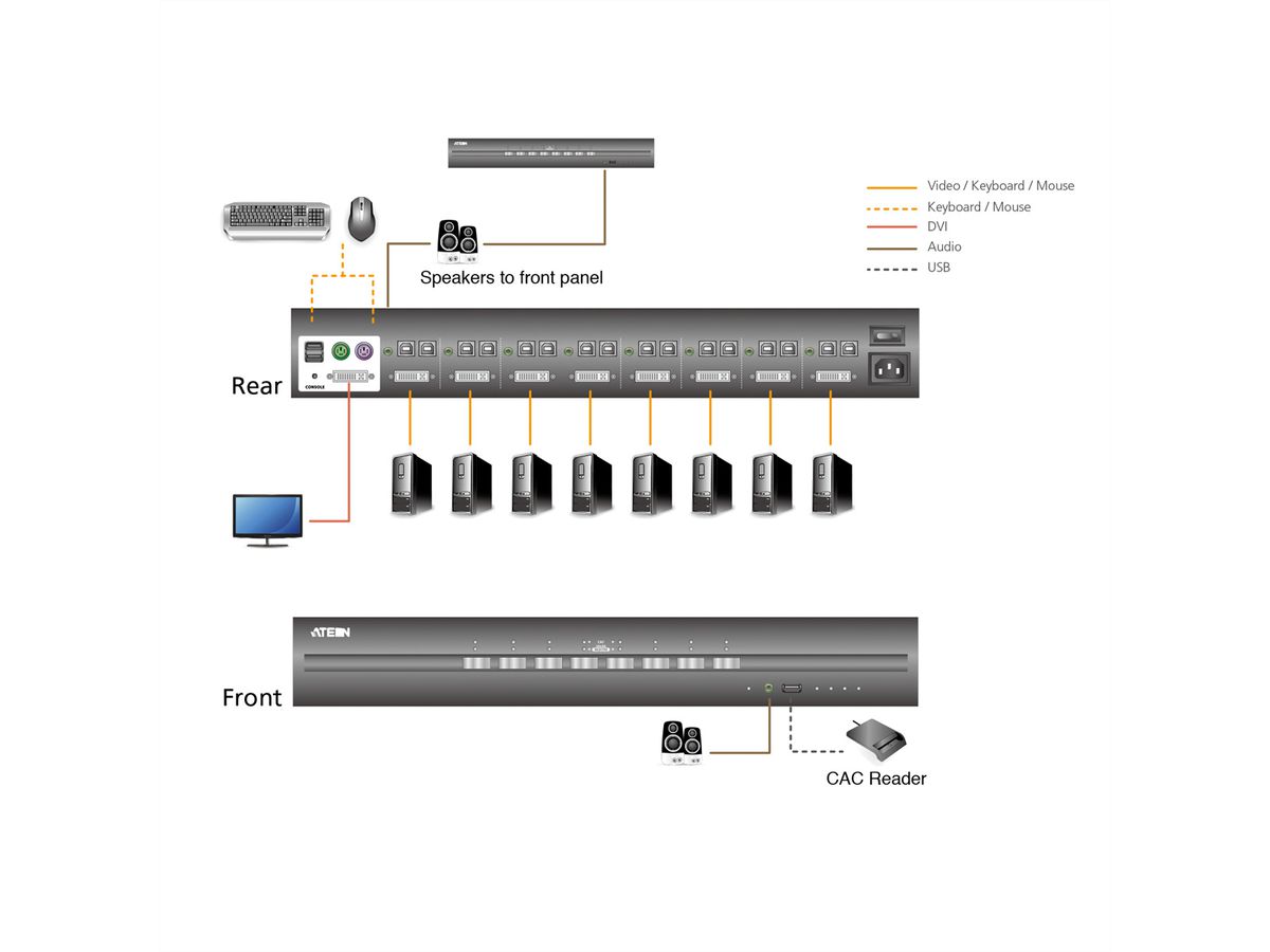 ATEN CS1188DP Commutateur KVM sécurisé DisplayPort USB à 8 ports