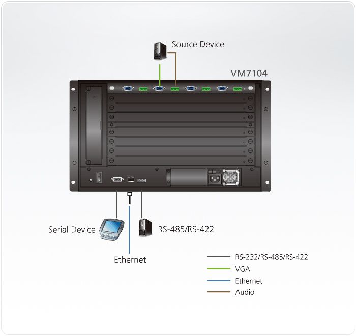 ATEN VM7104 Carte d'entrée VGA à 4 ports