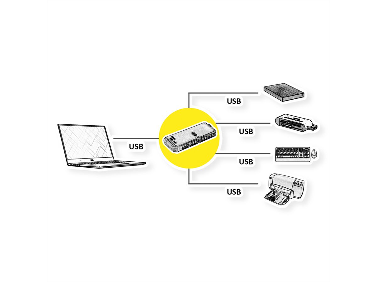 VALUE Hub USB 2.0 pour portables, 4 ports, sans adaptateur